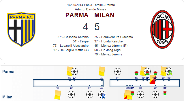 Serie A